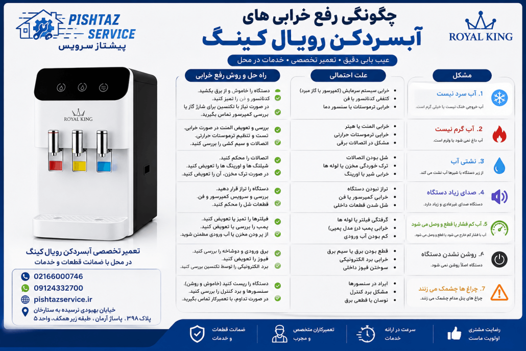 تعمیر آبسردکن رویال کینگ