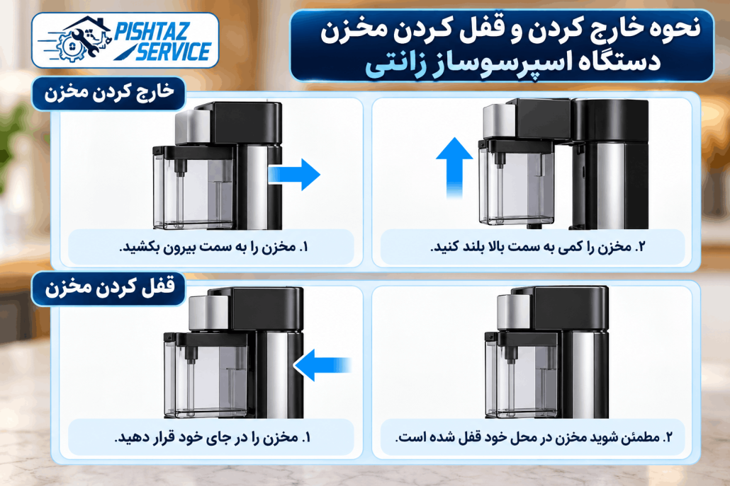 دفترچه راهنمای اسپرسوساز زانتی