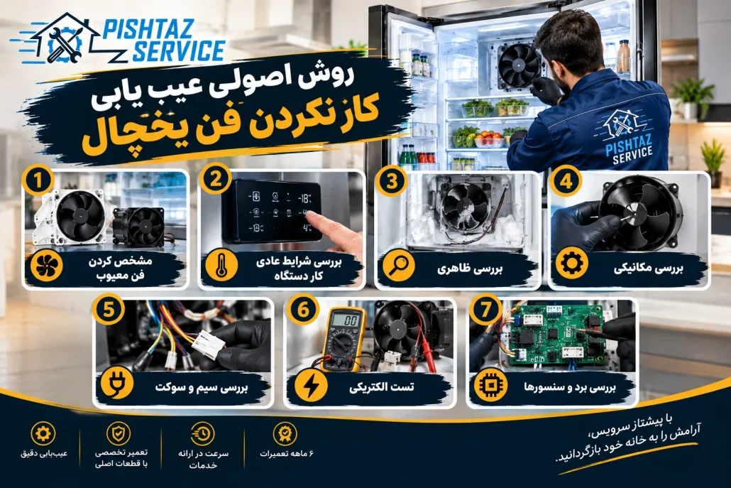 علت کار نکردن فن یخچال