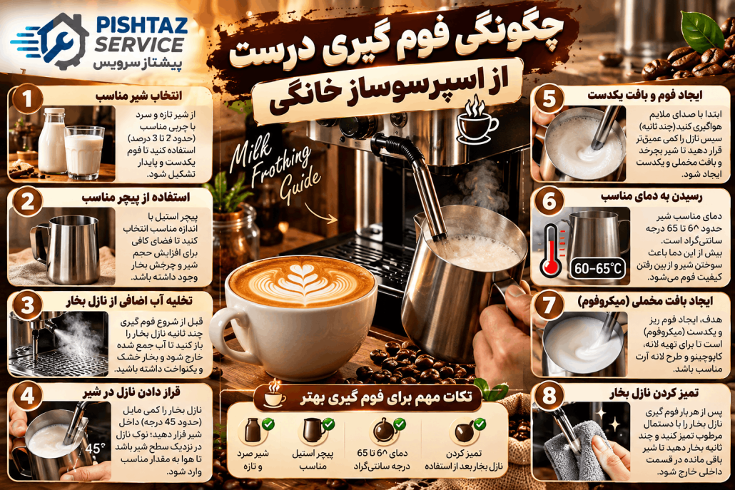 علت خامه ندادن اسپرسوساز