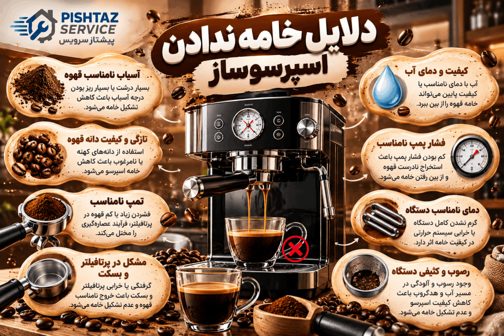 علت خامه ندادن اسپرسوساز