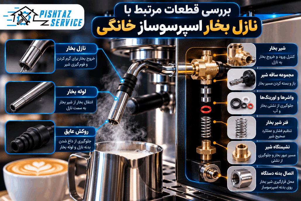علت آب دادن نازل بخار اسپرسوساز