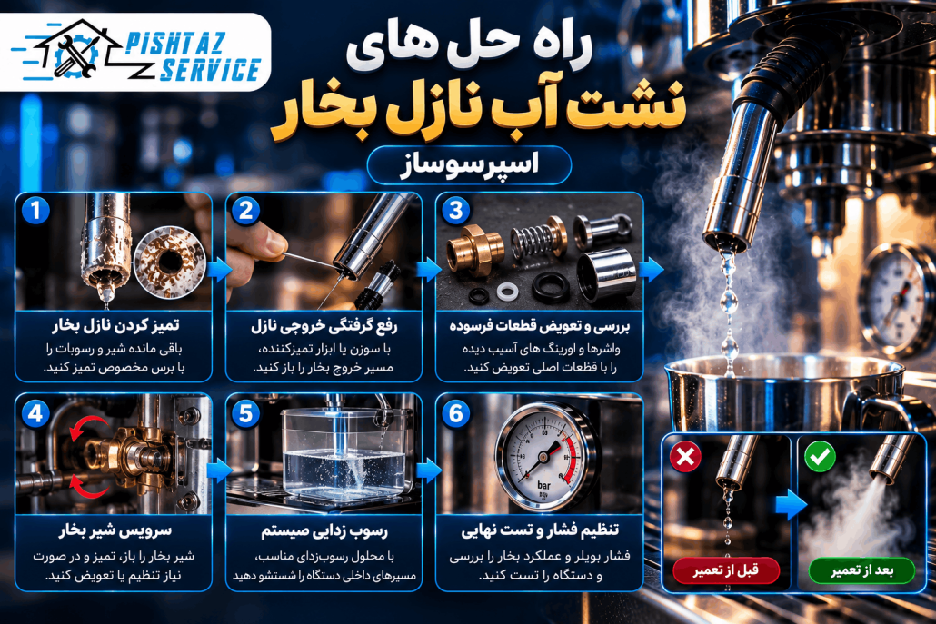 علت آب دادن نازل بخار اسپرسوساز