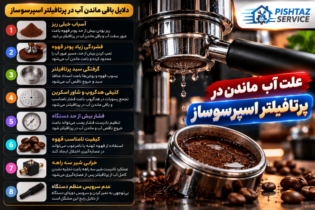 علت آب ماندن در پرتافیلتر اسپرسوساز