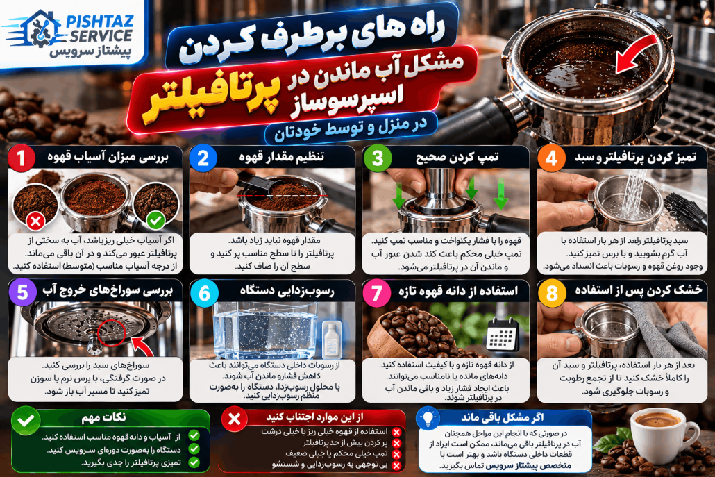 علت آب ماندن در پرتافیلتر اسپرسوساز