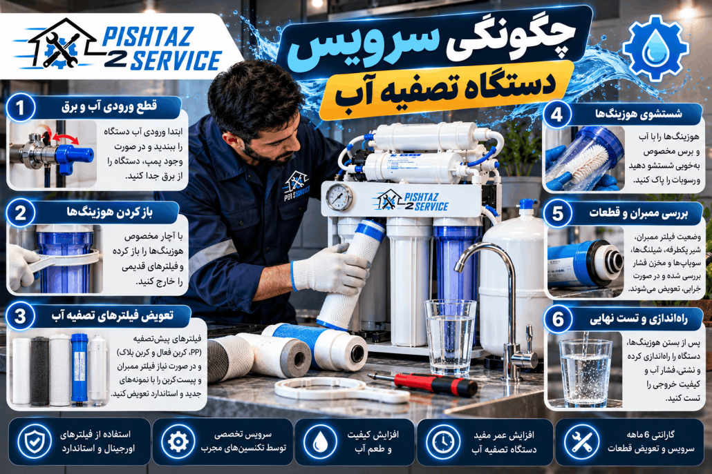 علت روشن شدن خودکار پمپ تصفیه آب